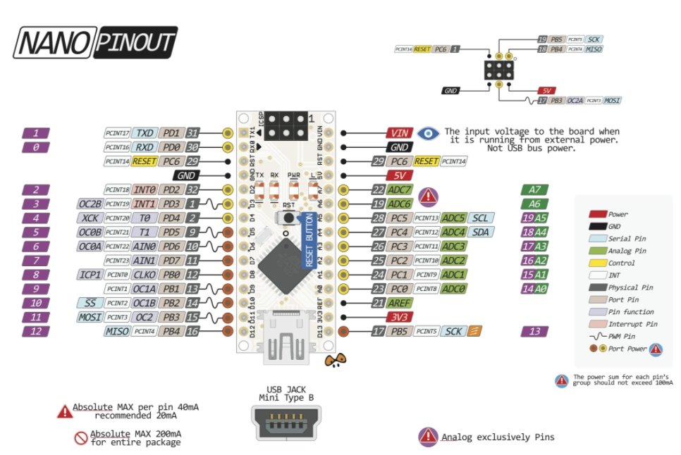 Arduino Nano 4個 ATMEGA328P-AU CH340 USB 【本物新品保証】 家電