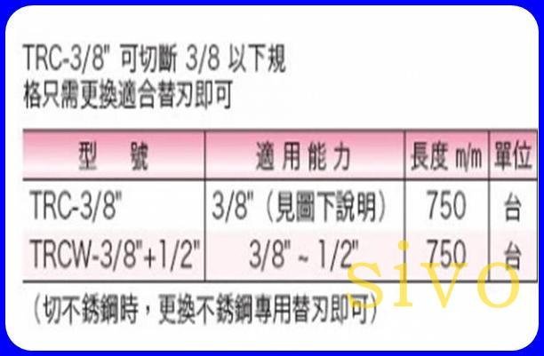 ☆SIVO電子商城☆日本HIT TRC - 3/8 + 1/2英吋全牙螺桿切斷器/軟鋼用