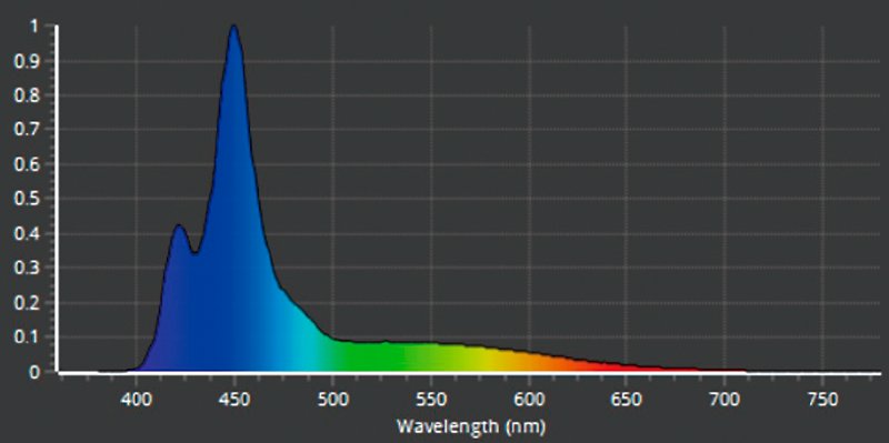 ◎ 水族之森 ◎ 日本 ZOOX OPTIMUS NANO REEF 2 LED 高效能海水夾燈 2代