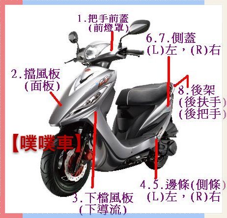 【噗噗車】KYMCO光陽原廠車殼GP系列原廠車殼(烤漆部分+後架{後扶手})正廠零件/GP車殼