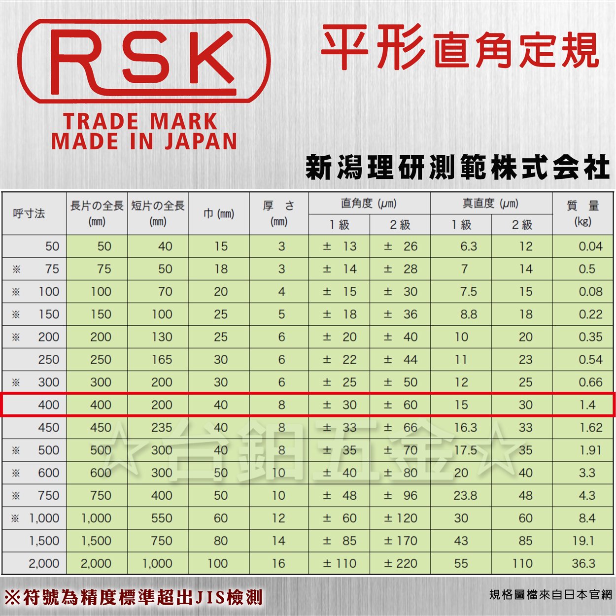 日本製】RSK新潟精機JIS 2級精密平形直角定規400m/m JIS 2級DD型精密