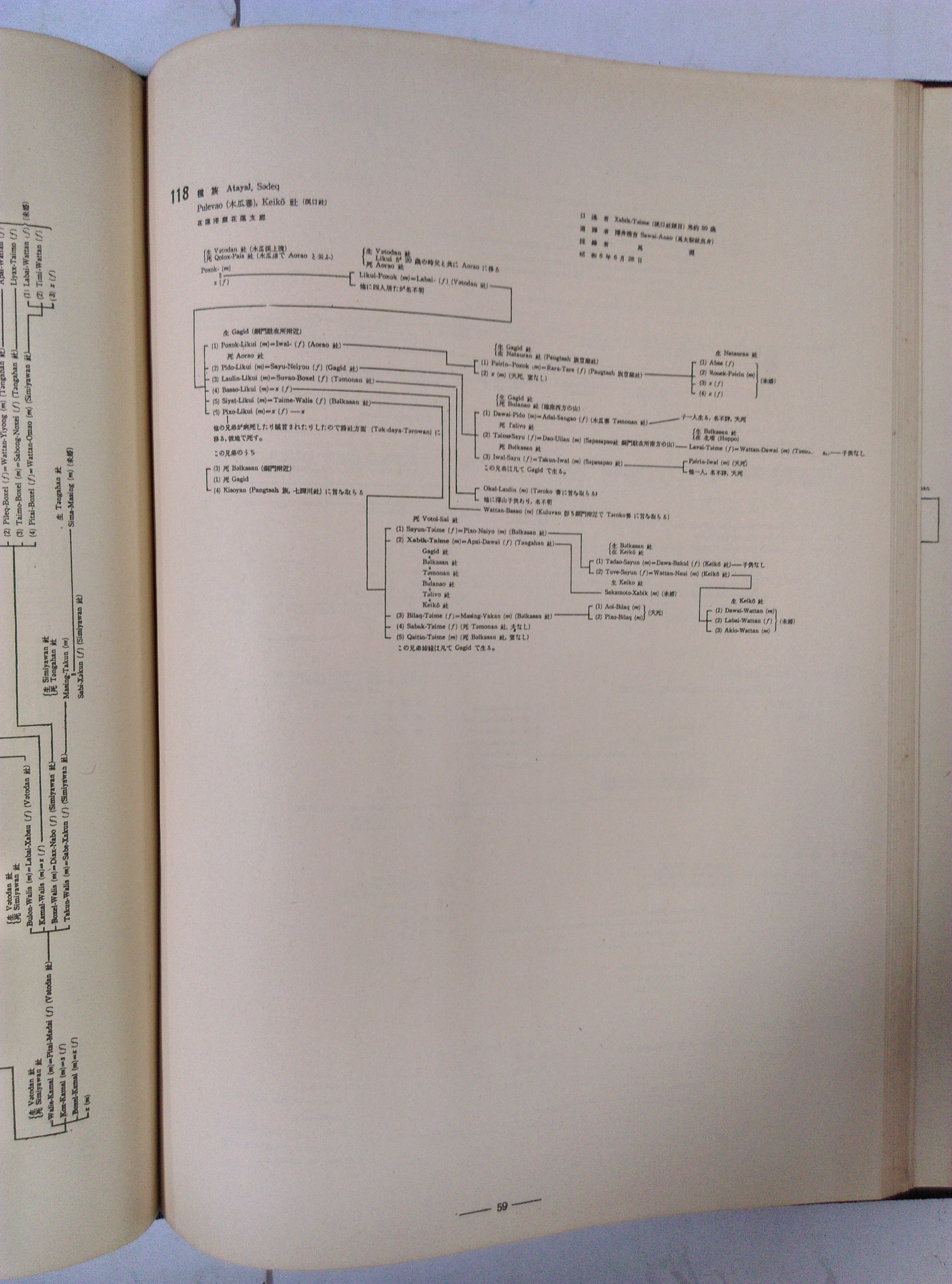 昀嫣二手書臺灣高砂族系統所屬の研究第一冊本篇+第二冊資料篇共兩冊