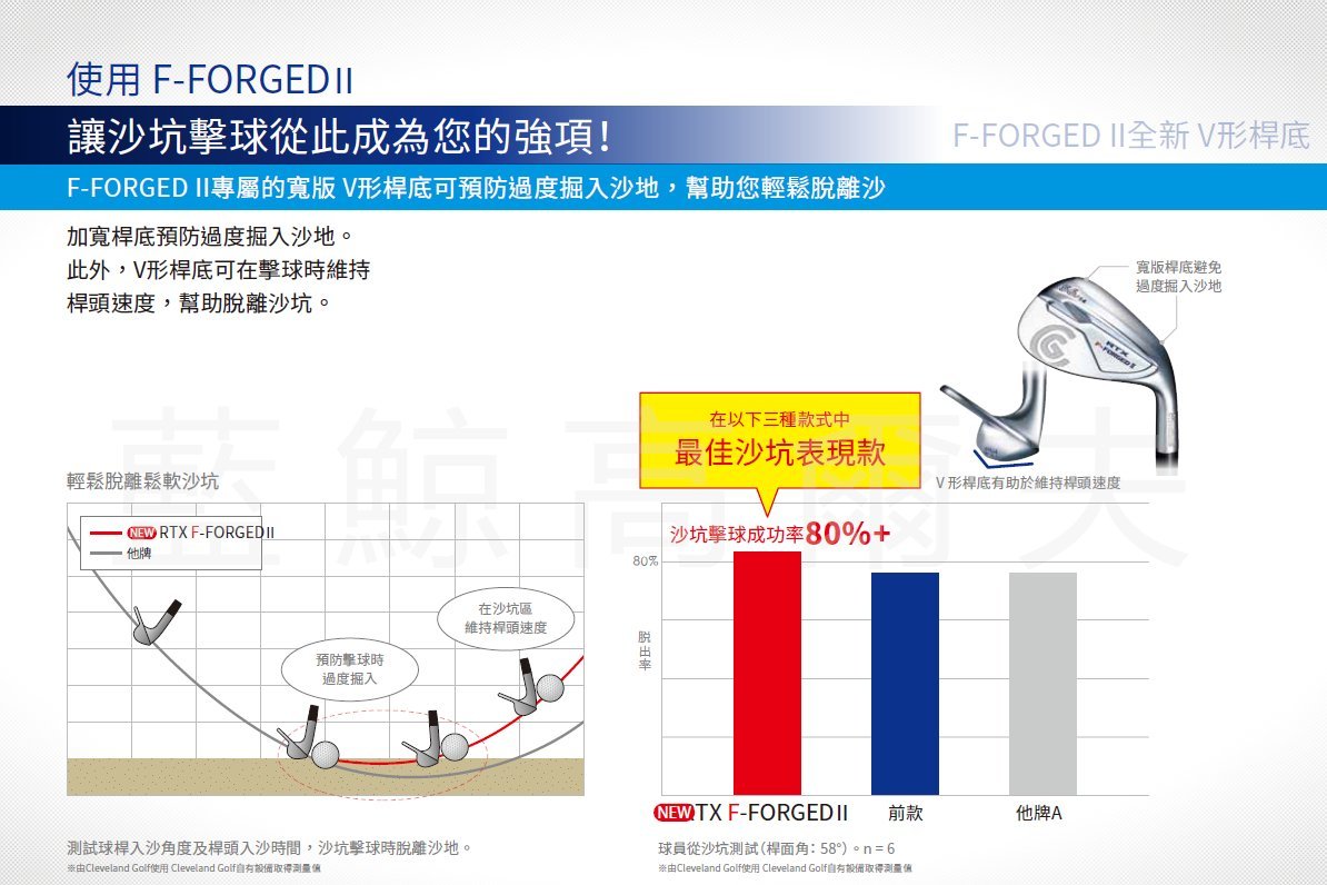 藍鯨高爾夫Cleveland GOLF RTX F-FORGEDⅡ WEDGE 克里夫蘭鍛造挖起桿(2