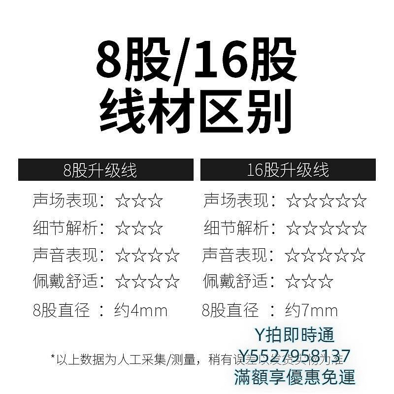 耳機線16股單晶銅鍍銀 適用飛利浦X3耳機線升級線 安橋A800 4.4mm平衡線音頻線