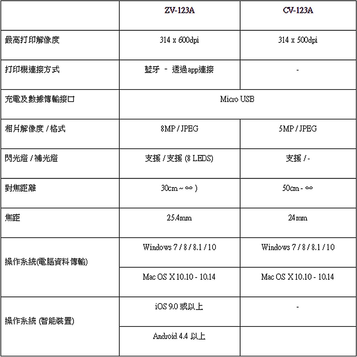 【印橙台中】Canon iNSPiC CV-123A CV-123 公司貨 隨身拍可印相印機 ZINK 相片紙