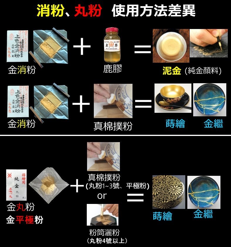 金泥【純金消粉4號色1g】(金繼金繕純金粉日本畫膠彩畫密宗喇嘛