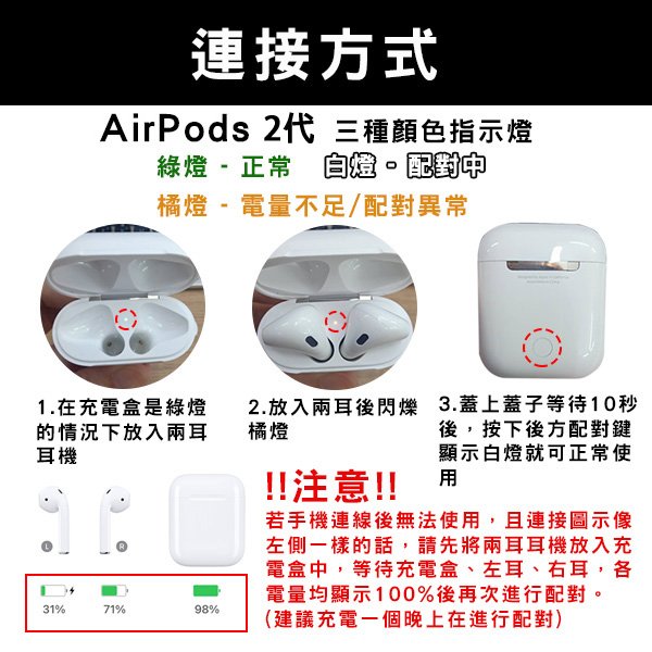 【刀鋒】全新AirPods 1代 2代 替換耳機 遺失補充用 現貨 單耳 左耳 右耳 AirPods單耳