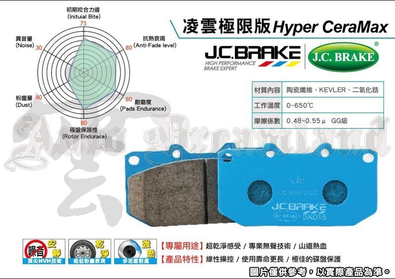 J. C. Brake 凌雲 極限 前 後 煞車皮 來令片 Porsche Cayenne Macan 專用