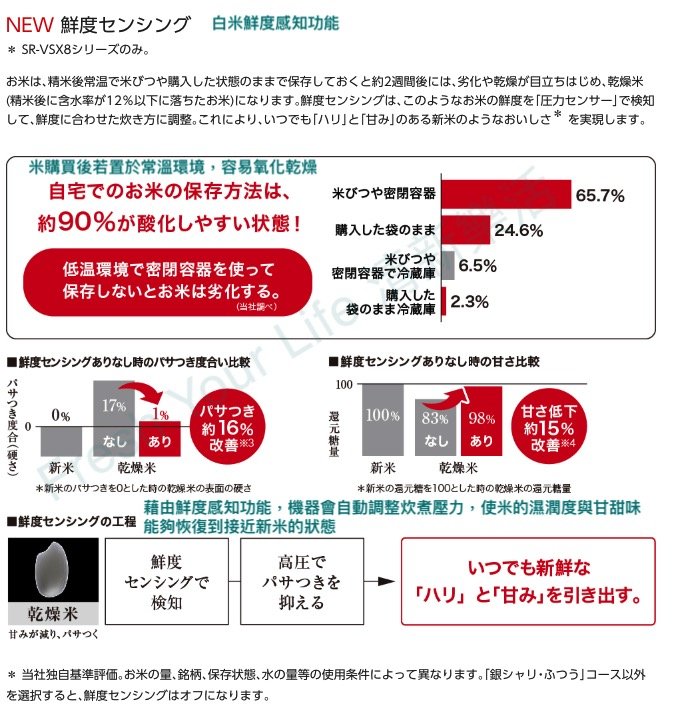 清新樂活~日本直送附中說Panasonic SR-CVSX100頂級六人份壓力IH過熱水