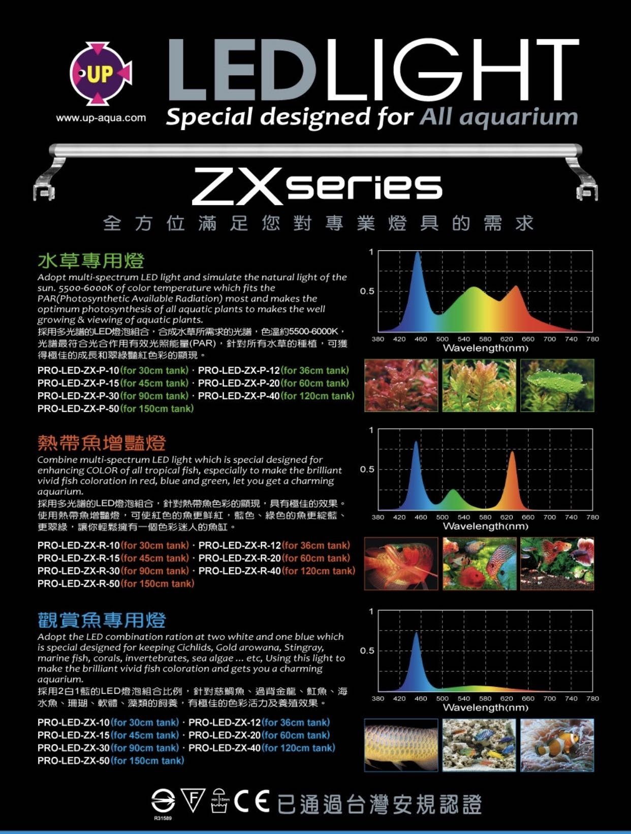 水族最便宜］雅柏Z系列二尺缸水草專用Led白燈| Yahoo奇摩拍賣