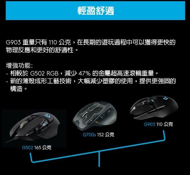 一流の品質 Logicool G903 Mouse 保証期間 2年 - laboreocupacional.com.br