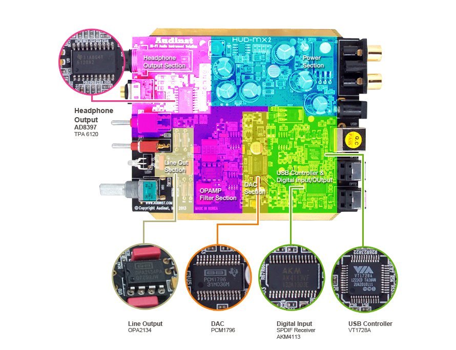 億而創耳機音響】Audinst HUD-MX2 USB DAC/耳擴一體機凡順公司貨一年