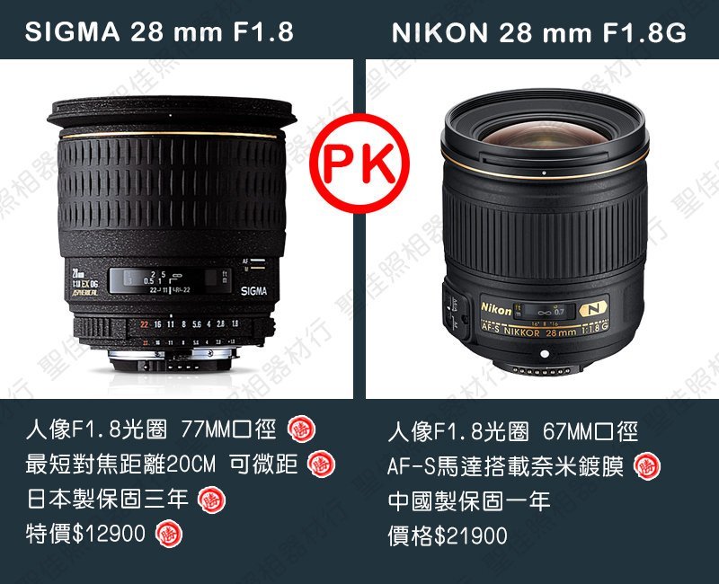 現貨】公司貨全新SIGMA 28mm F1.8 EX DG Macro For Nikon 0315 台中