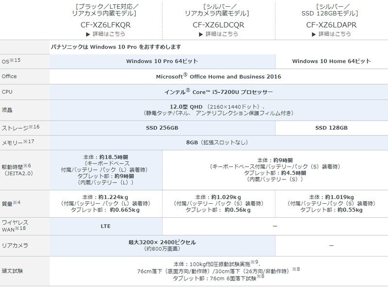 可議價!)【AVAC】現貨日本~ Panasonic Let's note CF-XZ6 筆電| Yahoo