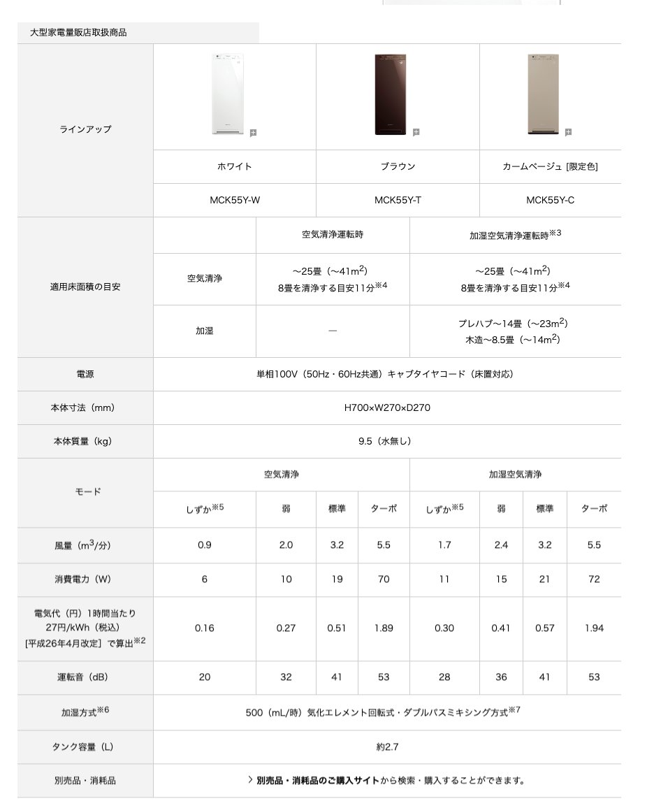 清新樂活~日本直送附中說Daikin ACK55Y新款12坪除箘加濕空氣清淨機