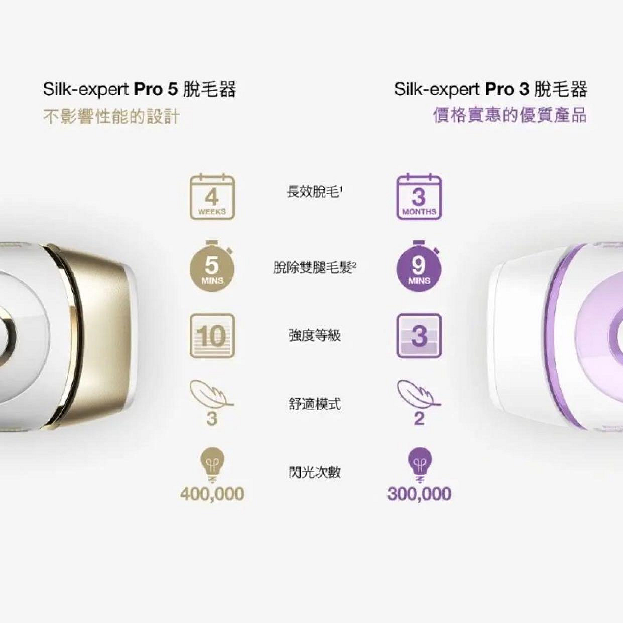 BRAUN 百靈Silk-expert Pro 3 PL3132 彩光脫毛器| Yahoo奇摩拍賣