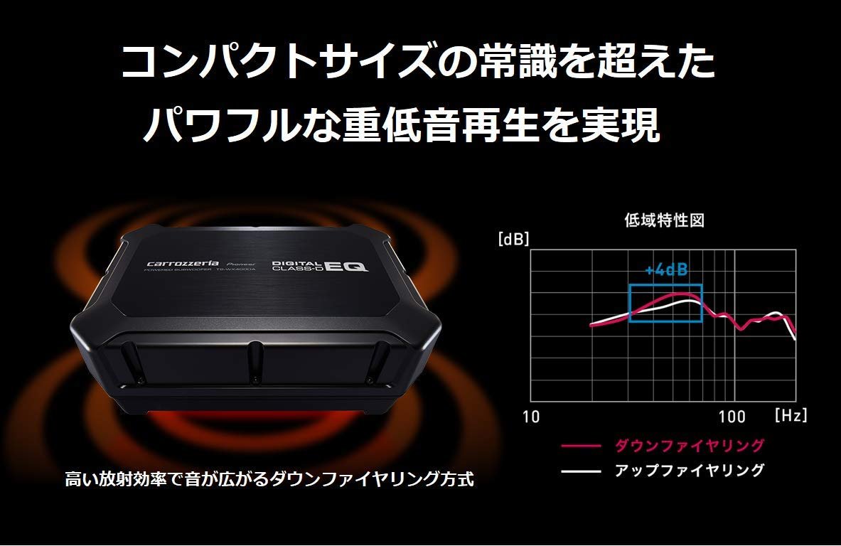 光華.瘋代購[空運包稅可面交] PIONEER TS-WX400DA 薄型主動式超重低音