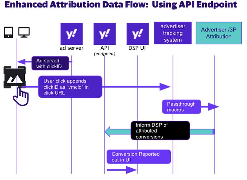 flow enhanced attribution