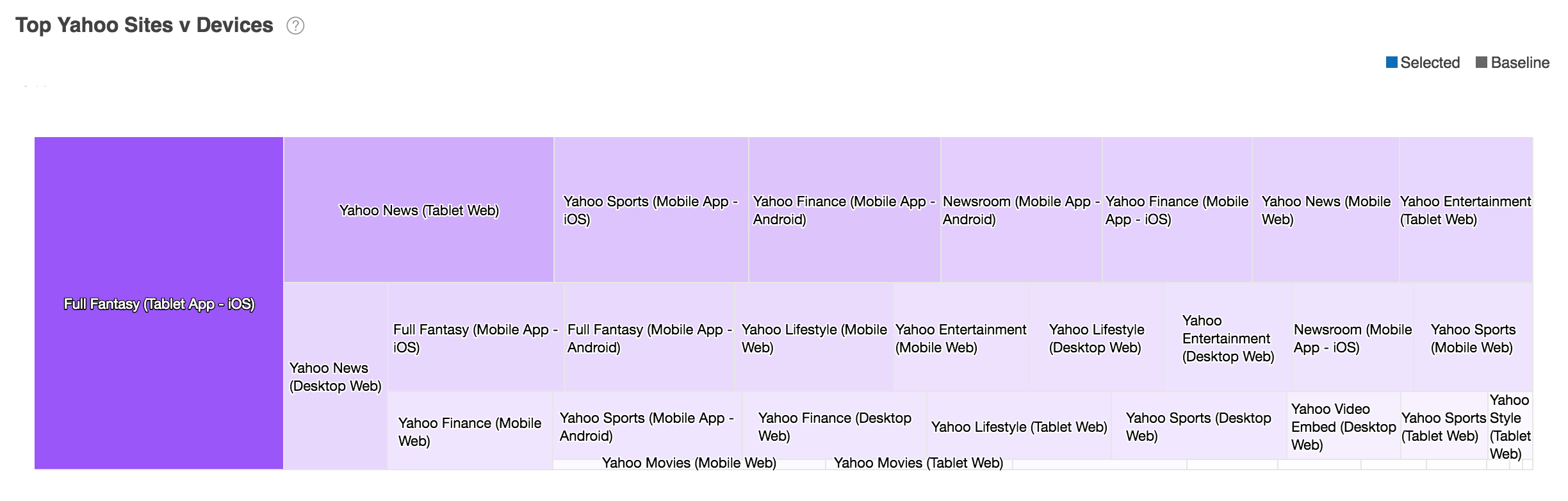 https://s.yimg.com/oo/cms/products/audience-insights-help/images/con-top-yahoo-sites-devices-tree_b9388c7d4.png