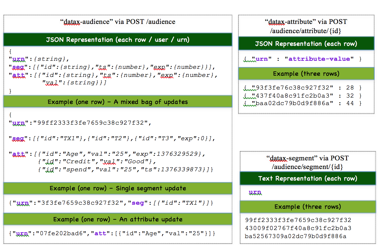 datax-audiences-attributes-segments