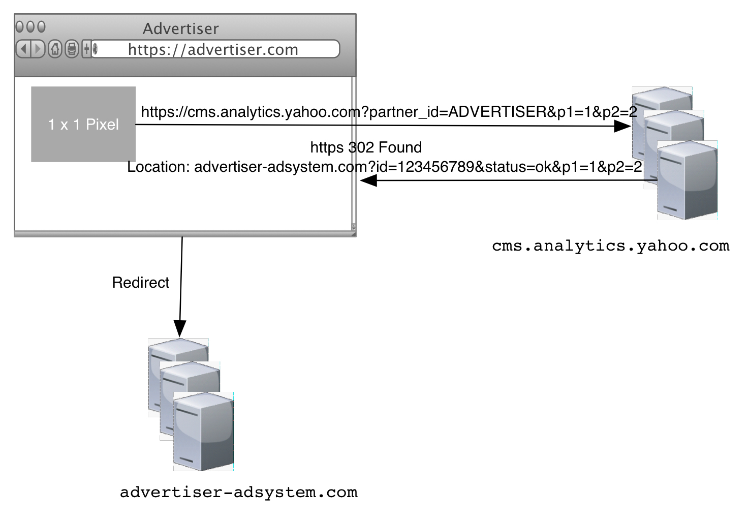 User Sync example 1x1 pixel