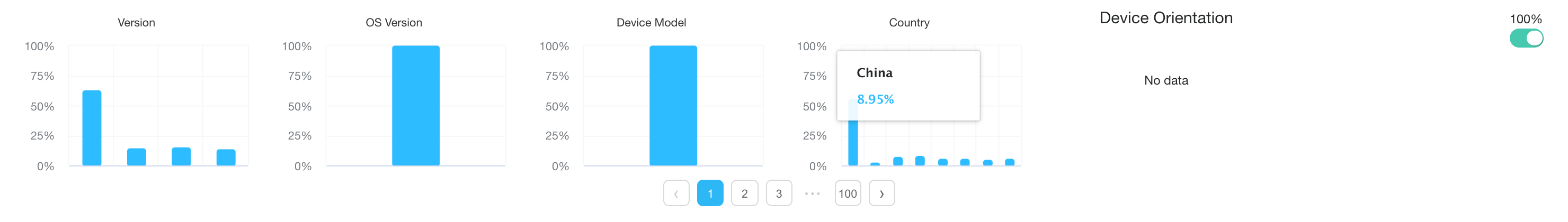 https://s.yimg.com/oo/cms/products/flurry-docs/zh_TW/_images/Crash-Analytics_Browsing-Instances_4b1ac8285.png