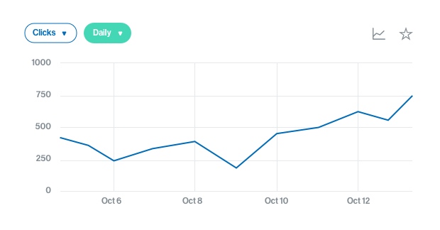 Flurry attribution chart