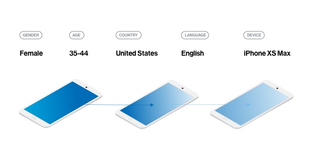 Flurry user journey composition chart