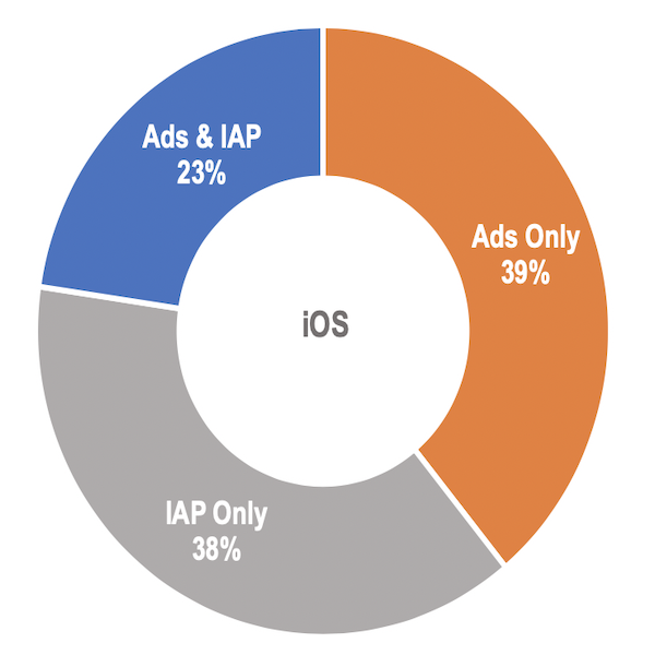 Changing App Revenue Models - Thumbnail