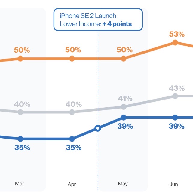 apple-grows-market-share-2020