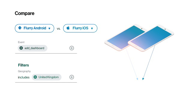 Flurry comparison example