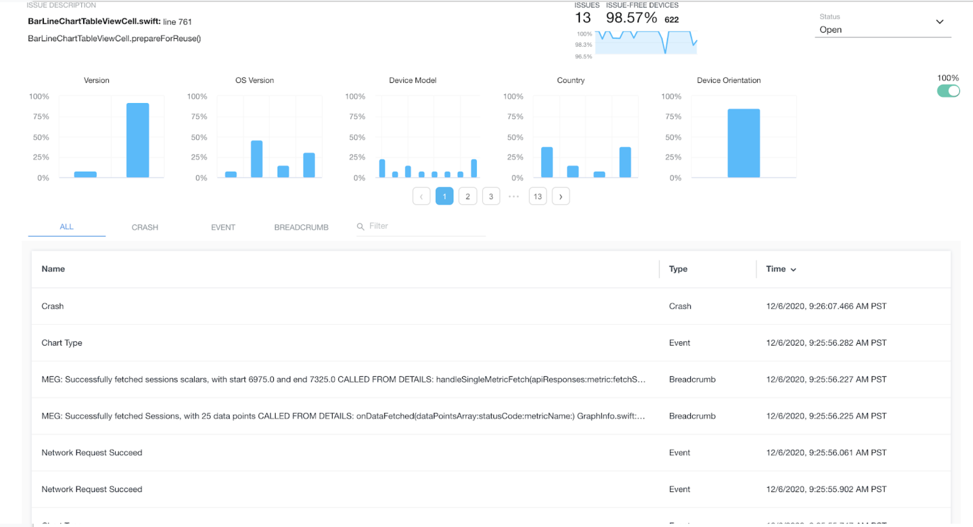 The Flurry Crash Analytics user interface displays the events, breadcrumbs, and crash details in a list