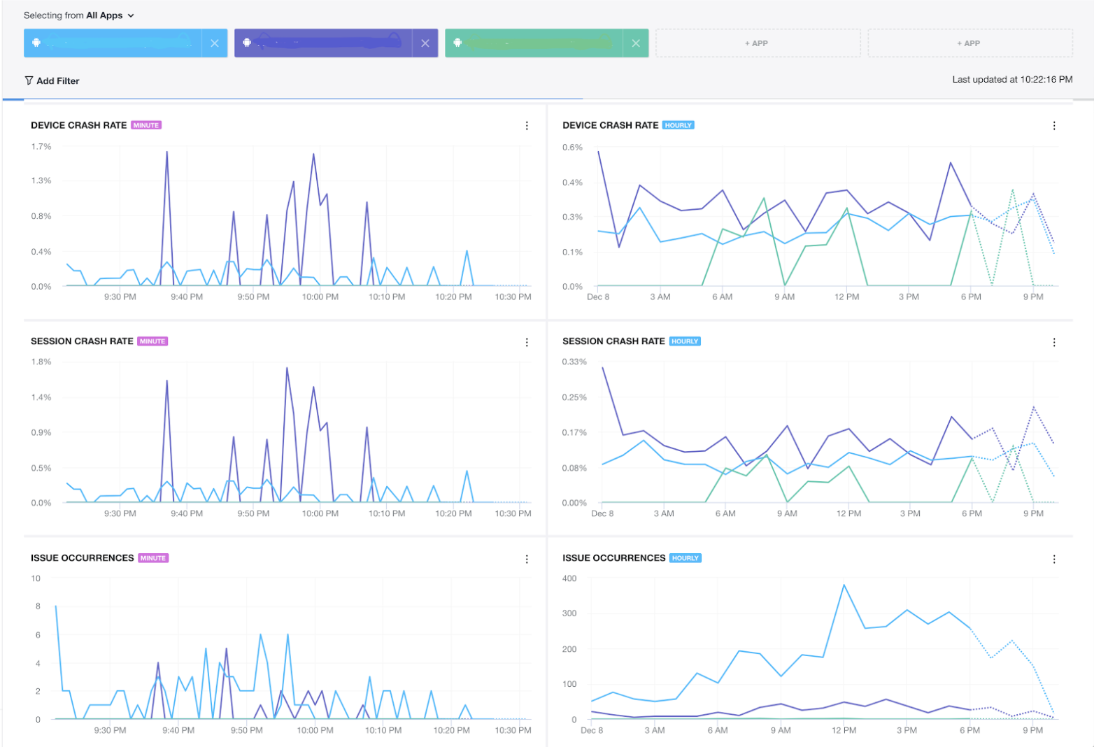 Flurry Realtime Crash Dashboard reports app crashes in real time.