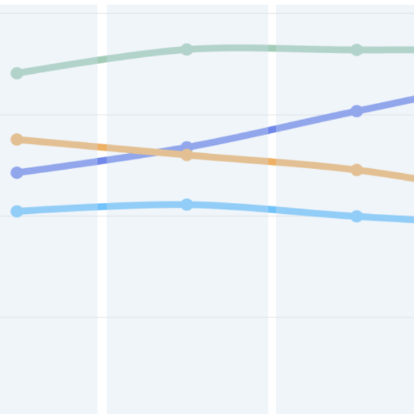 Smartphone Market Share Shifts in India