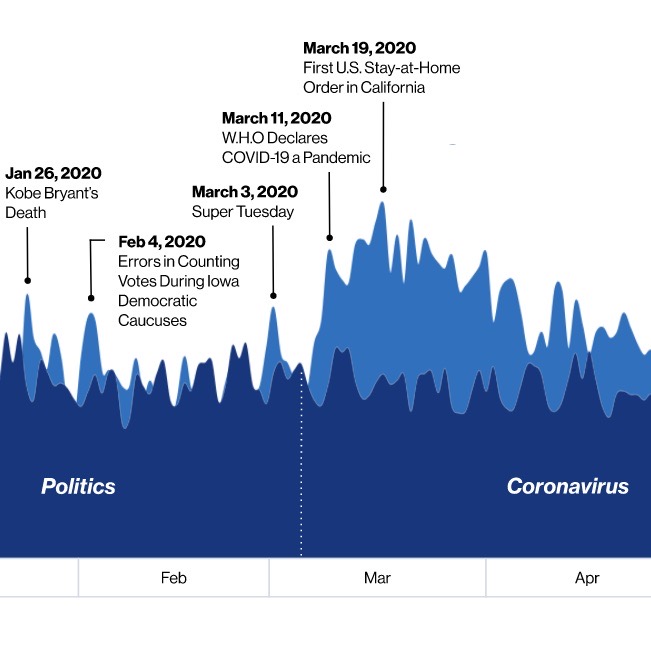 news-consumption-2020-thumbnail