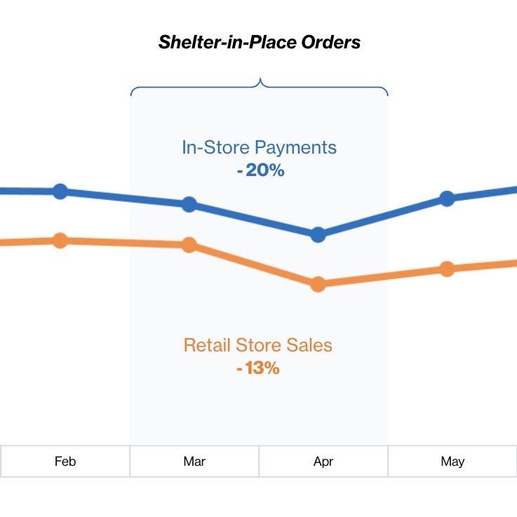 in-store-payments-thumbnail