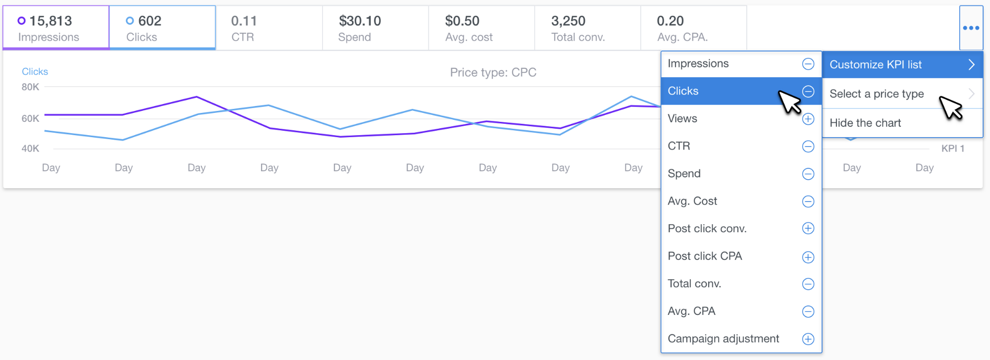 customize kpi