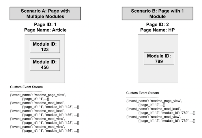 events page module