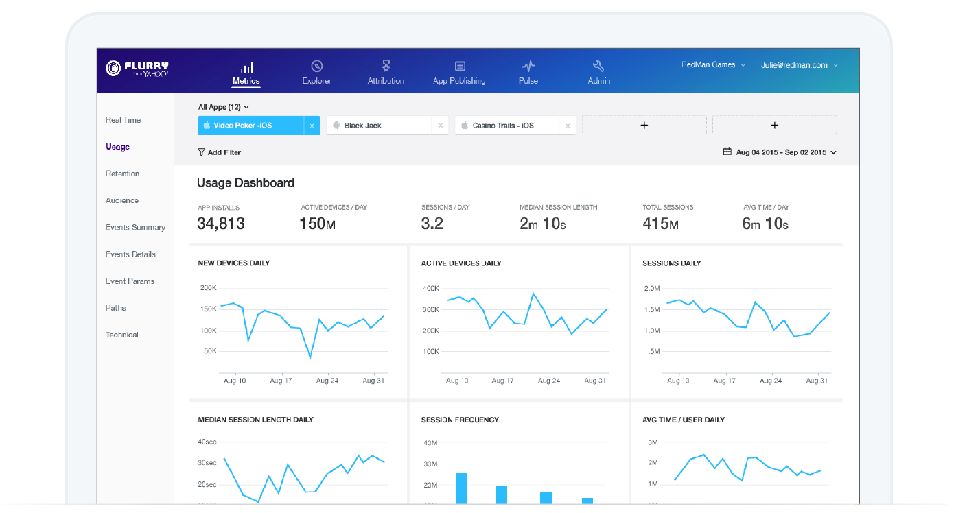 Flurry Analytics Dashboard