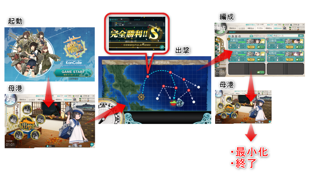 艦これ 第二期 Html5 Block 1 の動作が軽いブラウザーはどれだ