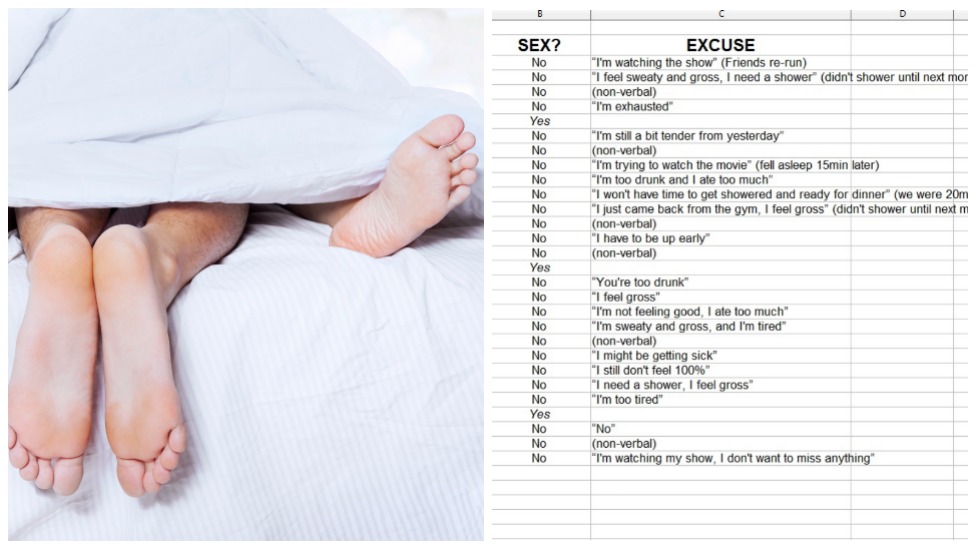 Wife Shares Husbands Spreadsheet On 27 Attempts He Made To Initiate Sex On Reddit 9953