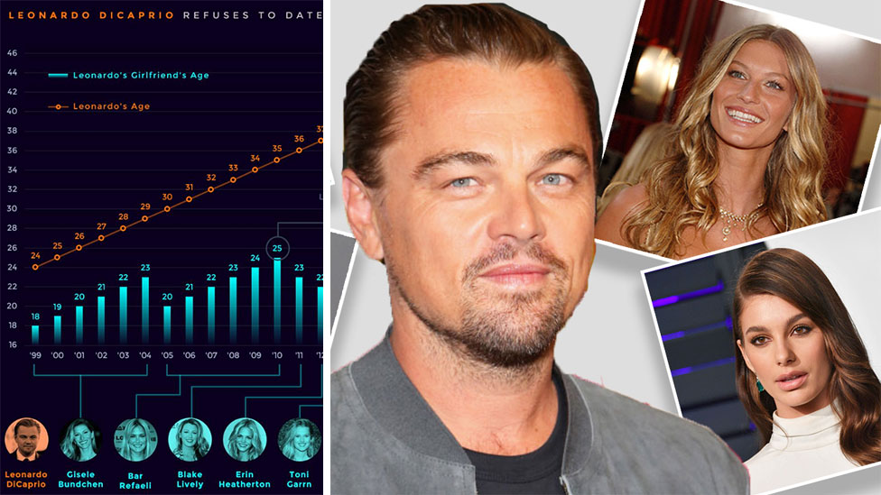 Viral Leonardo Dicaprio Graph Shows How Crazy Hollywood Dating 