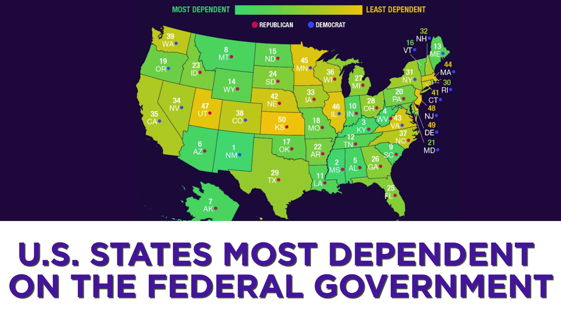 More states. Federal Republican. State dependent. Federal Days off in the USA. Depends on Region.