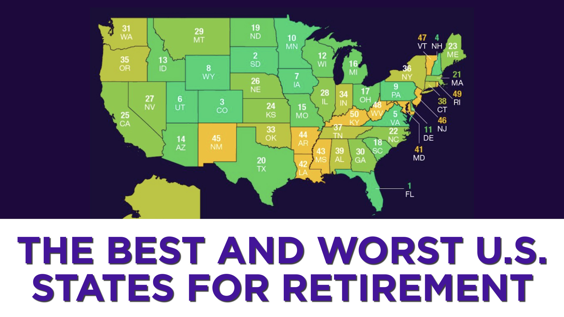 The best and worst U.S. states for retirement