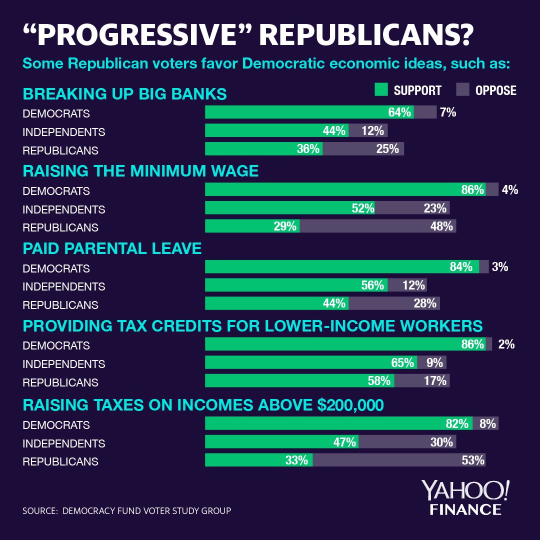 Trump could lose these “progressive” Republican voters