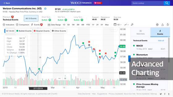 Economic Sector Performance Dashboards - Yahoo Finance