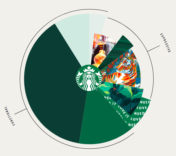 Starbucks lanza una web donde desvela los secretos de su logo