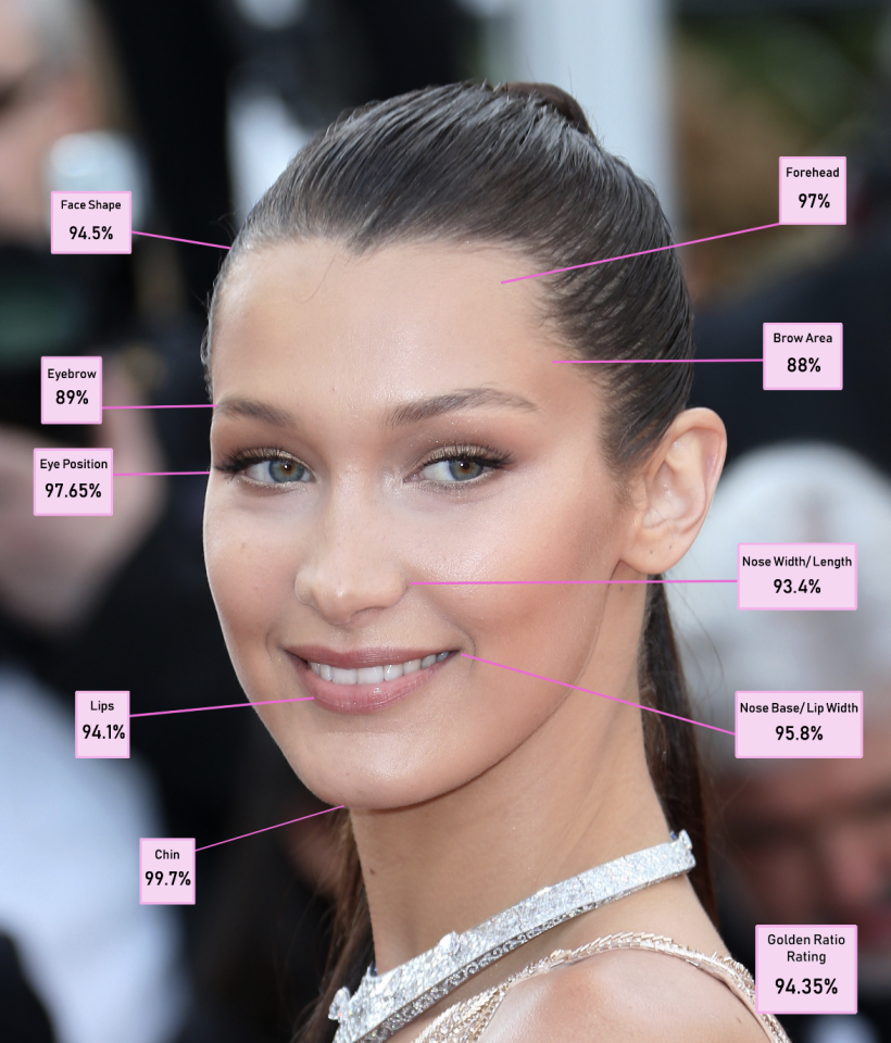 Bella Hadid serait "la plus belle femme au monde", et voici le reste du