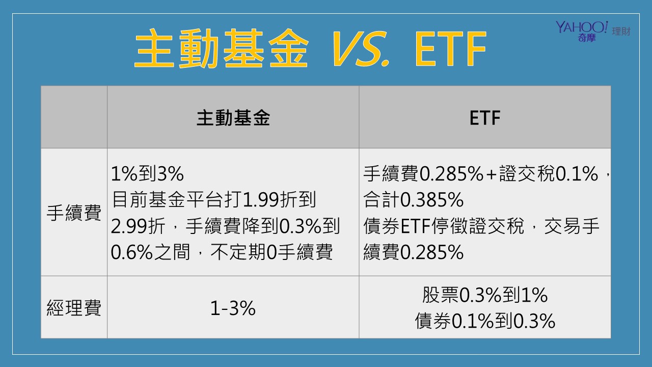 Etf 基金差別 Thesswet