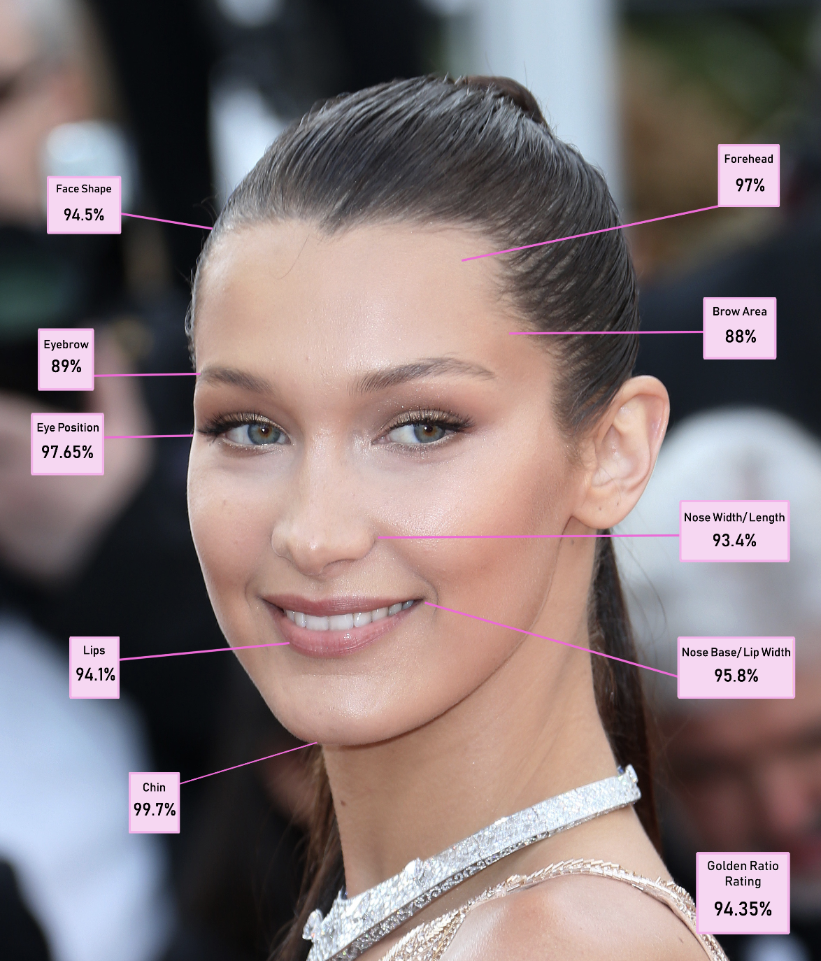 Bella Hadid Is The World S Most Beautiful Woman Here S Who Else Made The Top 10